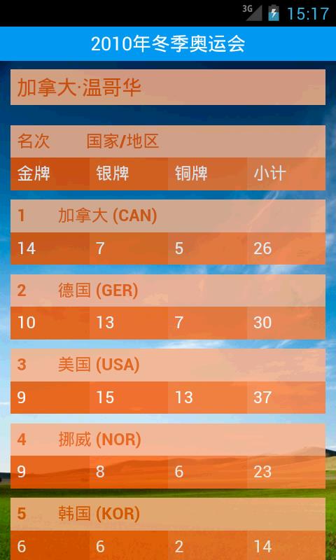 历届奥运会奖牌榜下载截图
