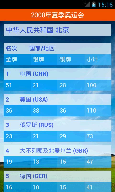历届奥运会奖牌榜下载截图