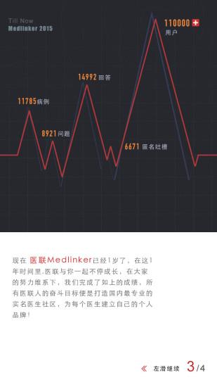 医联(医生社交)截图