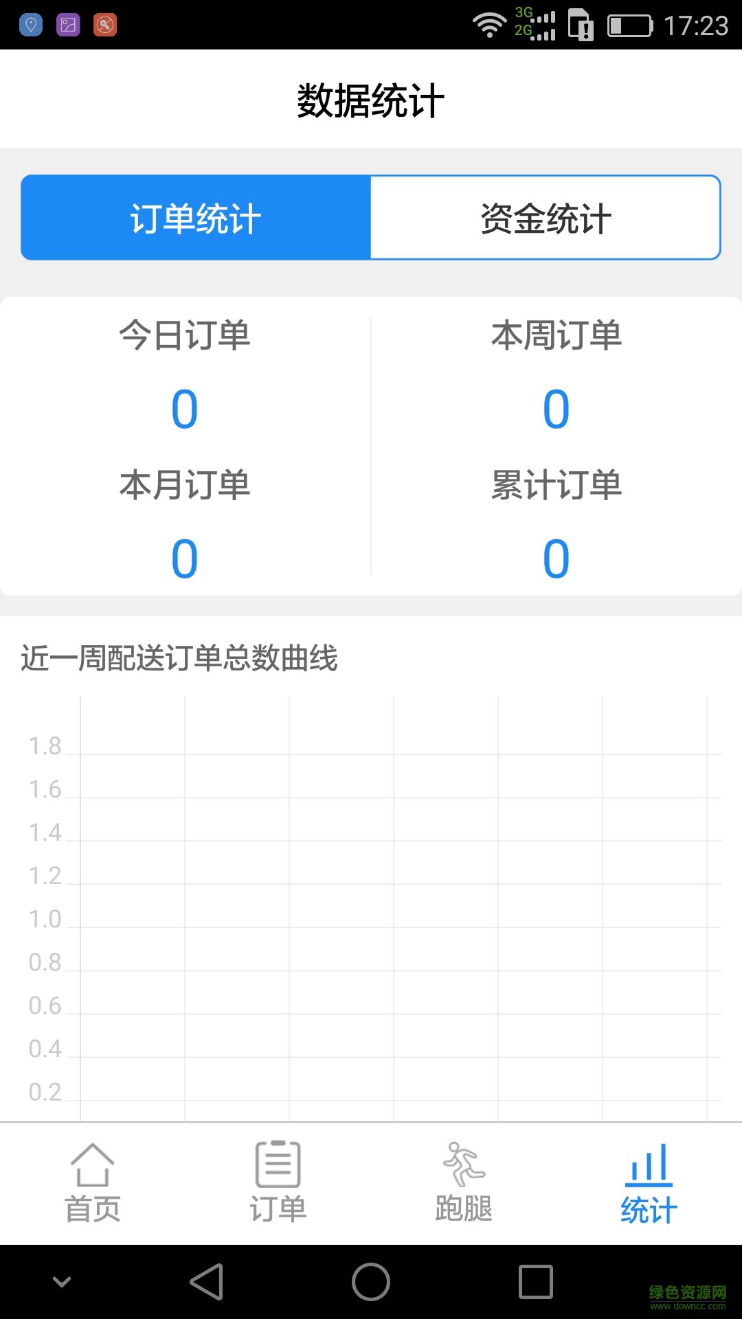 约车么配送端截图