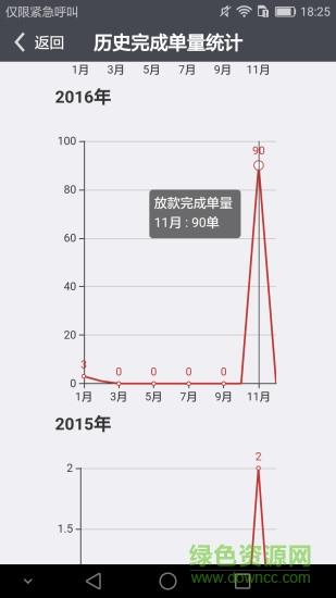 车e估管理版截图