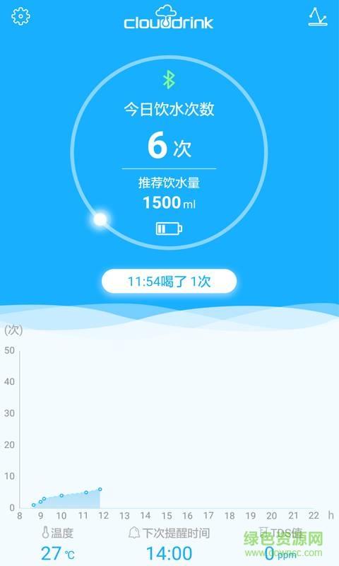 云饮智能杯