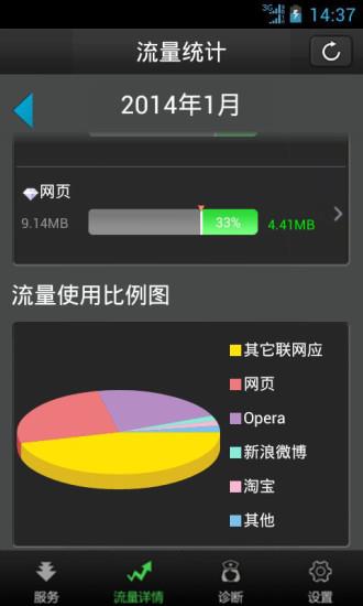 飞速流量压缩仪截图
