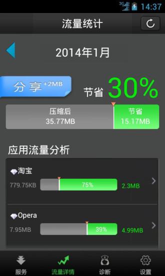 飞速流量压缩仪截图