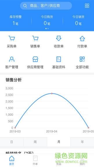 快账进销存