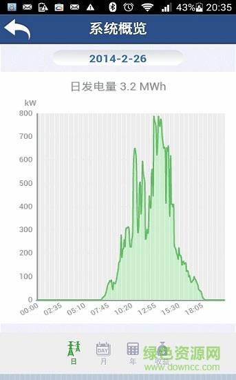 华为neteco