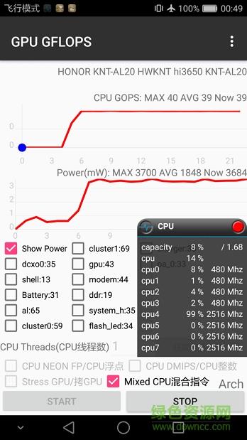 GPU GFLOPS最新版