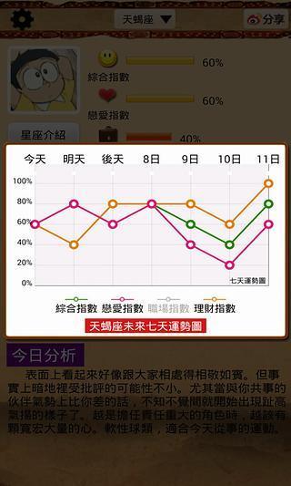 灵占天下算命占卜截图