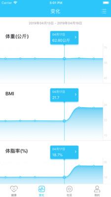 轻牛健康截图