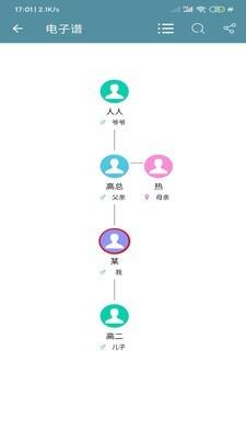 祖通族谱