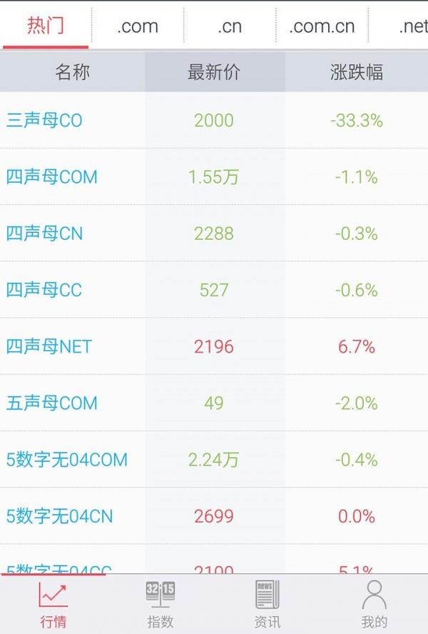 111域名截图