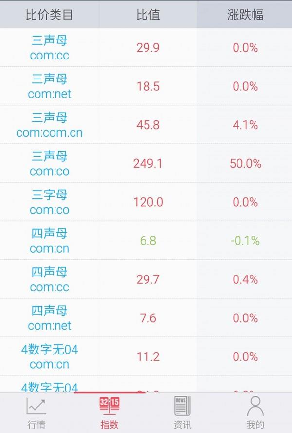 111域名截图