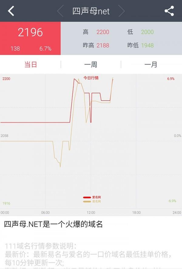 111域名截图