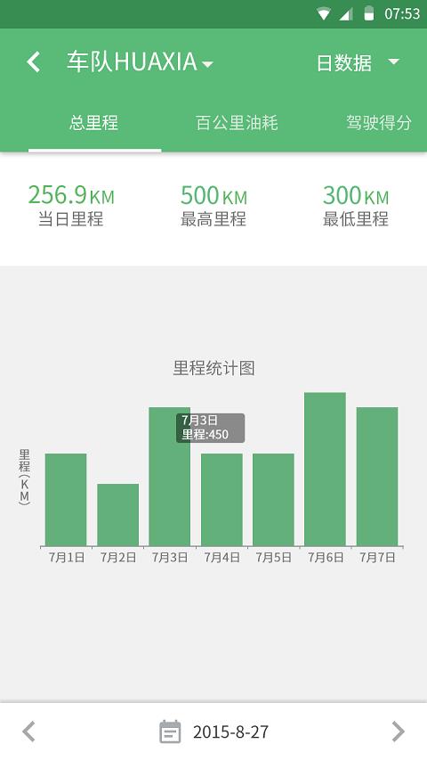成翼行车队长