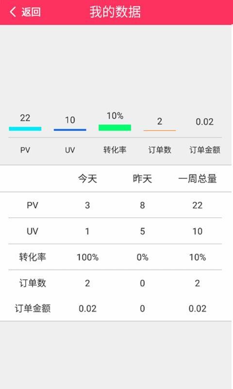 内购惠