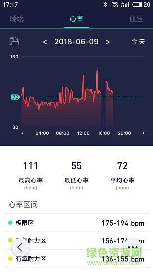 wofit手环