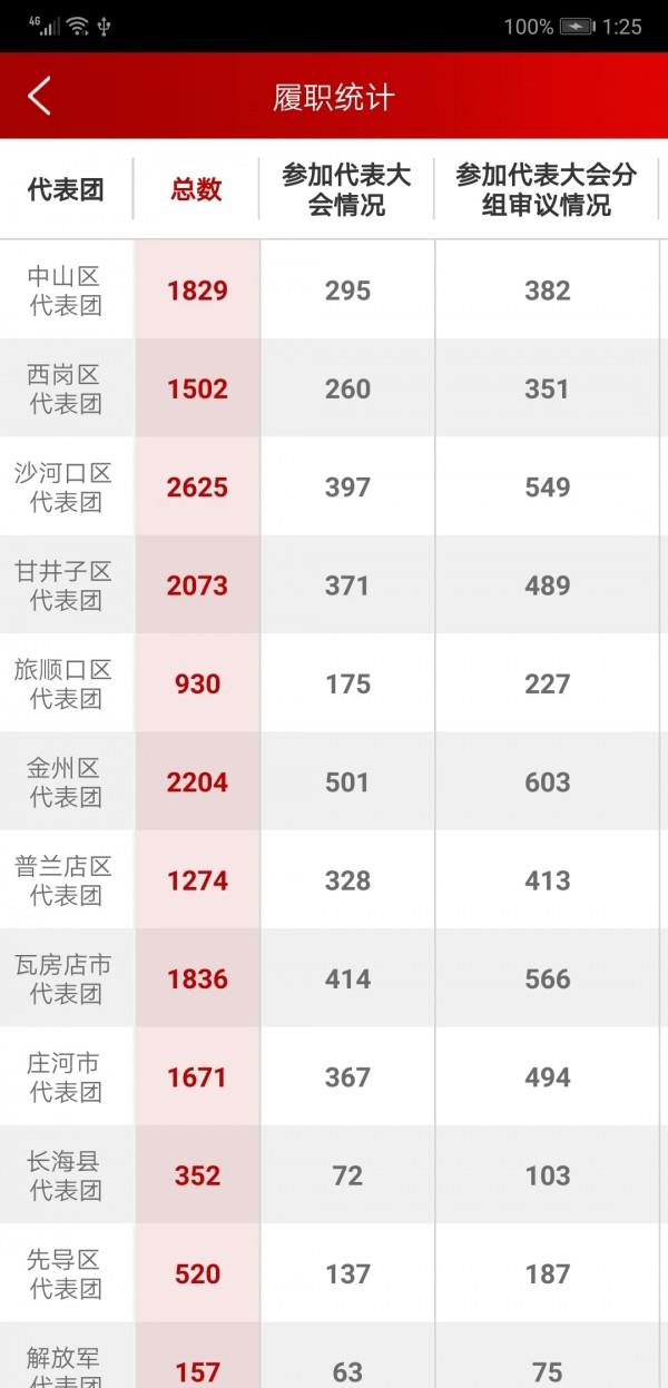 代表履职截图