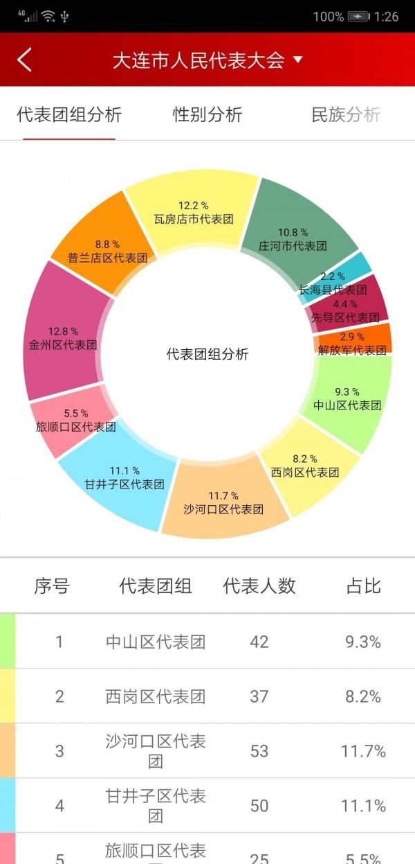代表履职截图