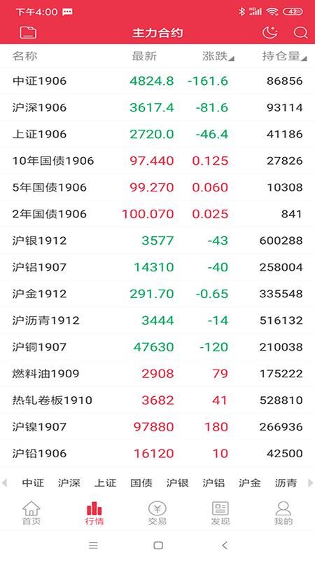 大越期货截图