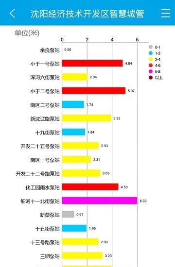 沈阳智慧城管