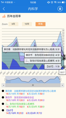 临床执业医师真题