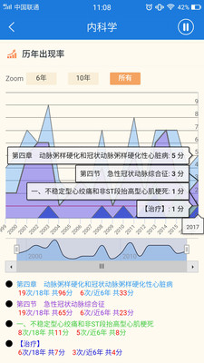 助理医师截图