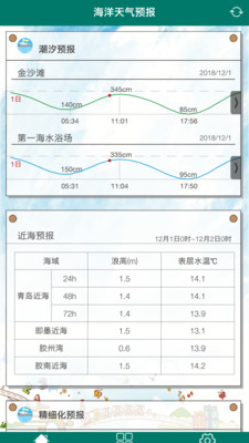 海洋天气预报