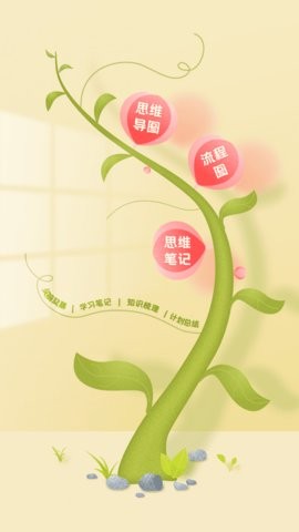 ProcessOn思维导图截图