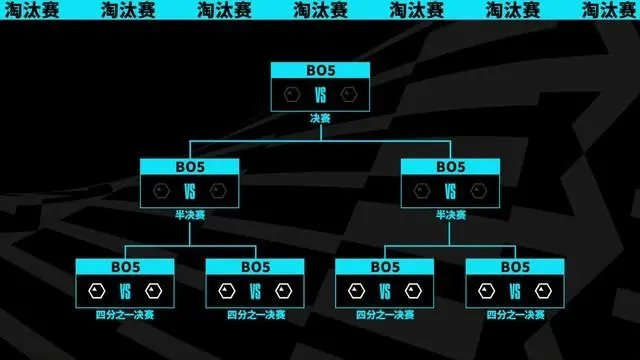 英雄联盟S13瑞士轮抽签结果出炉 LOL世界赛S13瑞士轮抽签结果公布