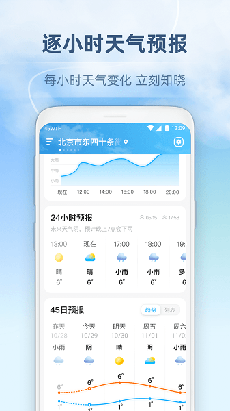 45日天气预报截图