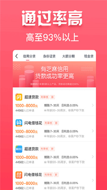 惠花花老款借款app下载