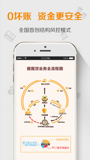 握握贷