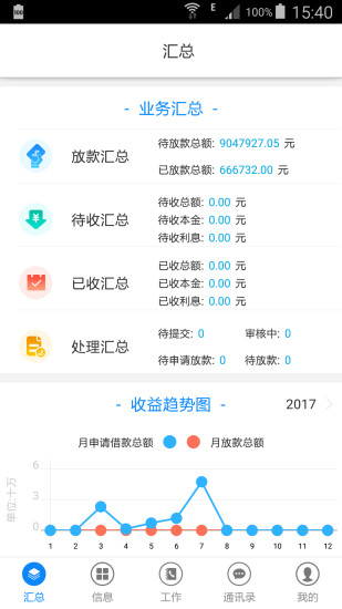 金磁直租