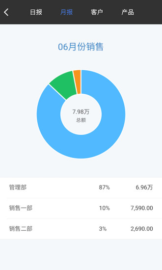 百草生意宝进销存