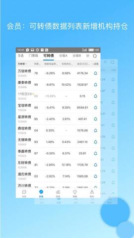 集思录实时数据可转债