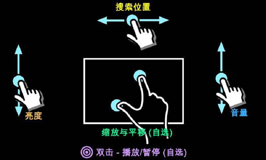 mx播放器专业版破解版最新版