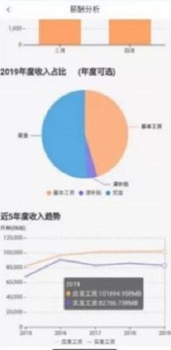 中油员工宝最新版本1.2.2